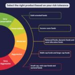 Risk tolerance level based ability investing select right