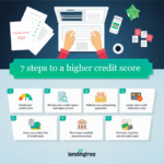 Credit score increase steps points improve lendingtree