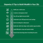 Wealth steps teachable