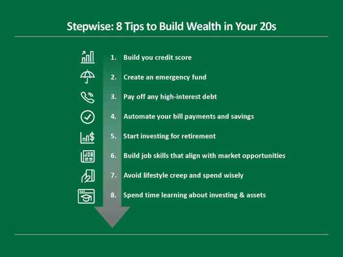 Wealth steps teachable