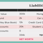 Worth calculate situation advice give