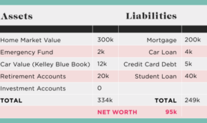 Worth calculate situation advice give