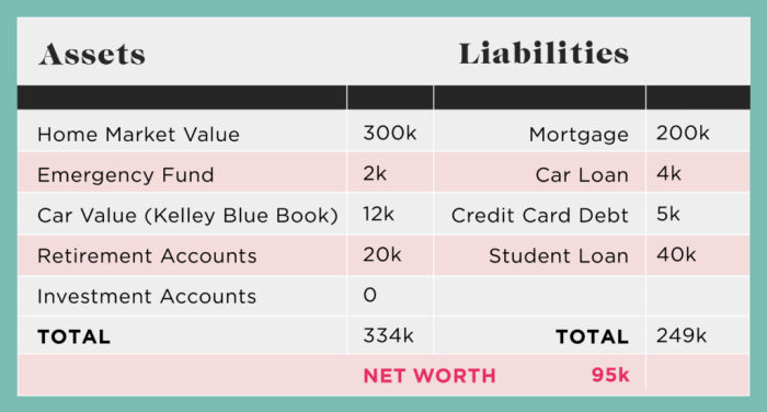 Worth calculate situation advice give