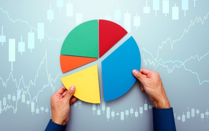 Diversification diversify portfolios averse returns