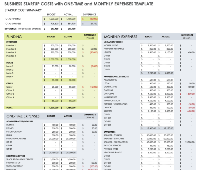 Budgeting worksheet expenses