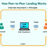 Peer lending platform investment flexible innovative option platforms