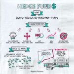 Hedge funds napkin napkinfinance