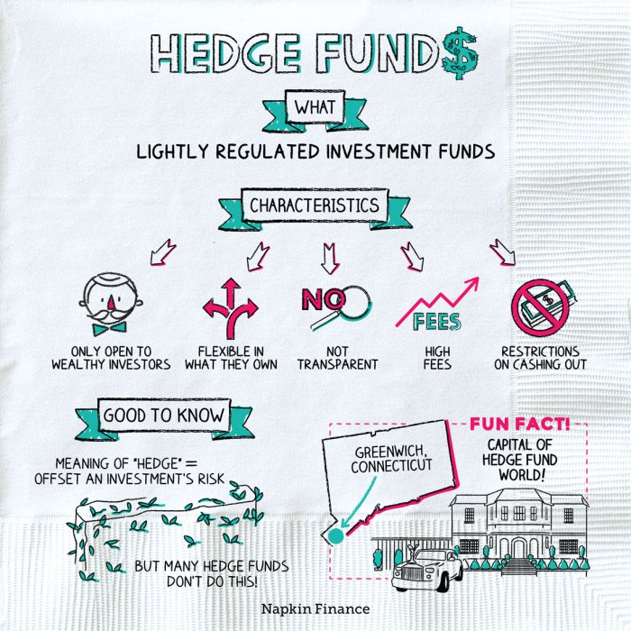 Hedge funds napkin napkinfinance