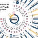 Investment companies advisoryhq ranking