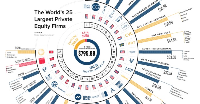 Investment companies advisoryhq ranking