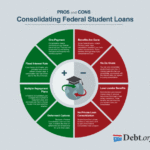 Cons pros loans consolidation debt consolidate consolidating perkins help could