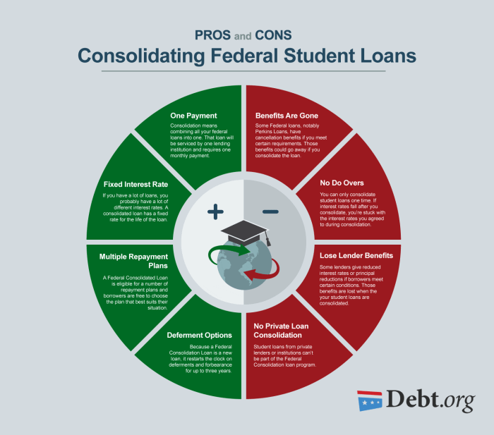 Cons pros loans consolidation debt consolidate consolidating perkins help could