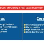 Reits investment trusts reit fundrise income beginner