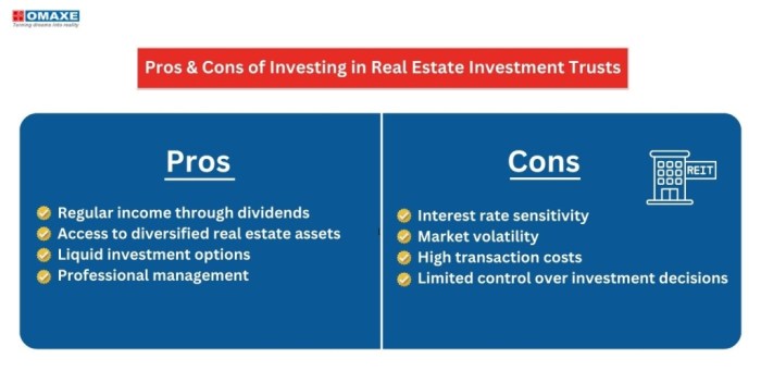 Reits investment trusts reit fundrise income beginner