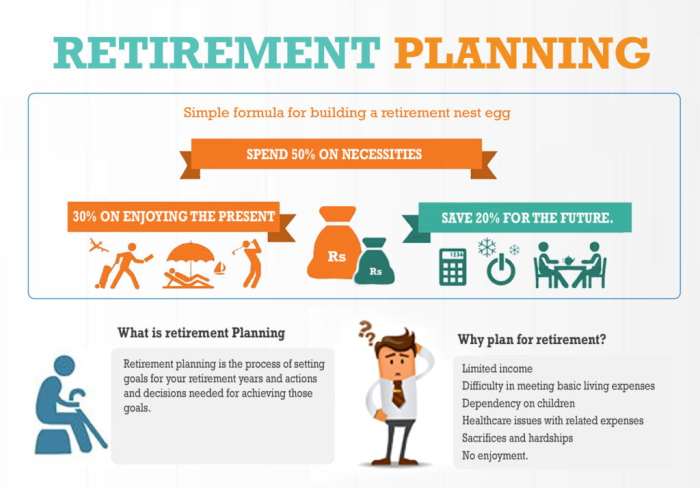 Retirement rrsp savings