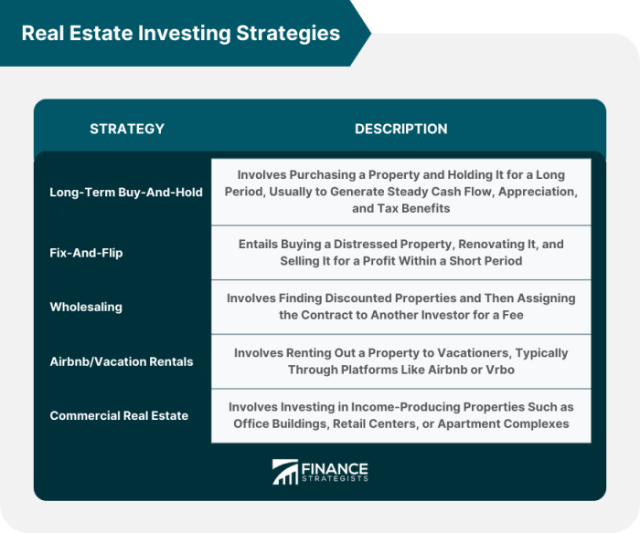 Estate strategies