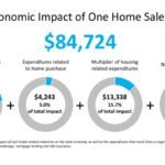 Economic estate boston lending mortgage brokerage aspects result