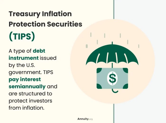 Investments faulty inflation