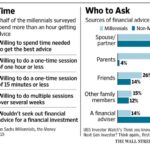 Millennials saving money tools