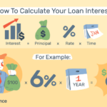 Loan interest calculator only mortgage calculate payments excel schedule template amortization templates payment repayment loans balance credit late examples calculators