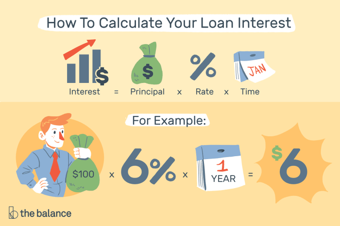 Loan interest calculator only mortgage calculate payments excel schedule template amortization templates payment repayment loans balance credit late examples calculators