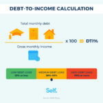 Debt income ratio mortgage dividing