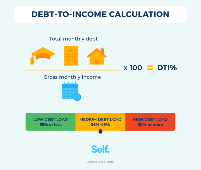 Debt income ratio mortgage dividing