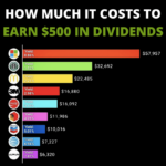 Dividend stocks yield yields turmoil languages