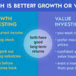 Value stocks summary