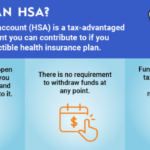 Hsa savings health hsas accounts basics additional