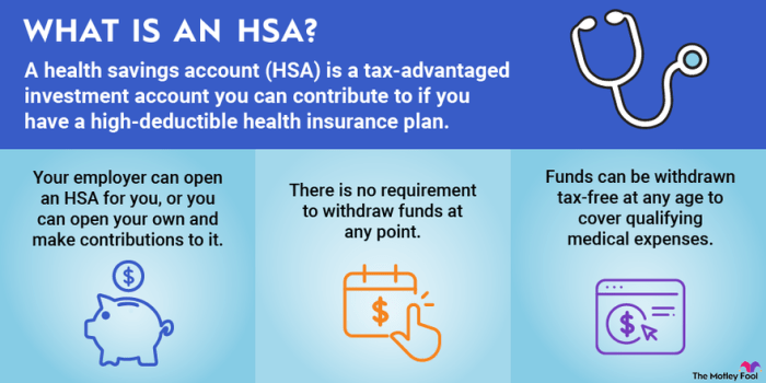 Hsa savings health hsas accounts basics additional