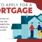 Mortgage apply