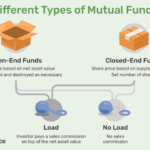 Mutual funds open fund gobankingrates investing know understanding end