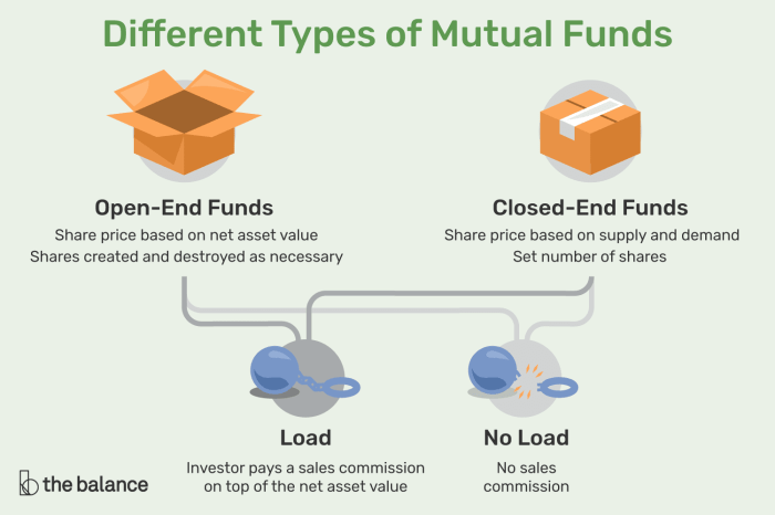 Mutual funds open fund gobankingrates investing know understanding end