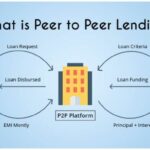 Peer lending platform investment flexible innovative option platforms