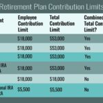 Retirement accounts tax comparison benefits if explained scenarios would some like