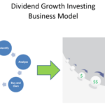 Dividend investing growth guide stock portal research beginners