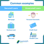 Secured unsecured pros cons loans